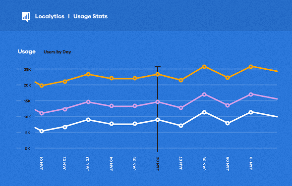 Analytics dashboard
